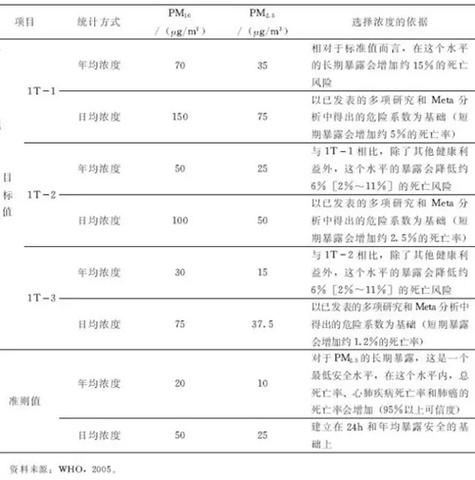 pm香烟是哪里 香烟pm值是什么意思