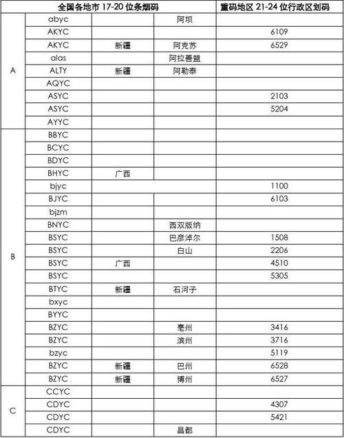 BDYC是哪里的香烟 bjyc是哪里的烟