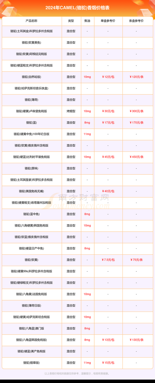 kate香烟一盒多少钱 camel香烟多少钱一盒