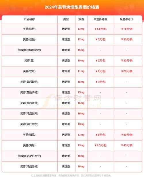 24年香烟利润多少 24年香烟利润多少钱一条