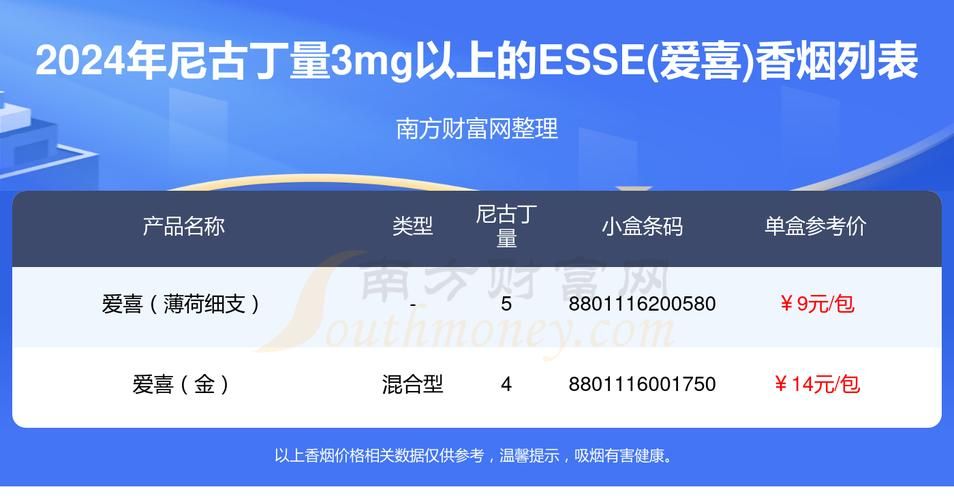 esse香烟白色是什么味道 esse香烟lights白蓝色价格