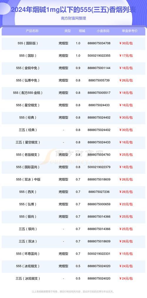 5毛一包甜的香烟叫什么 5毛一包甜的香烟叫什么烟