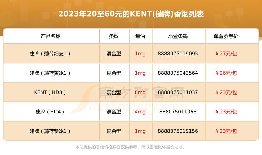 kent香烟是什么意思中文翻译 kent香烟怎么样