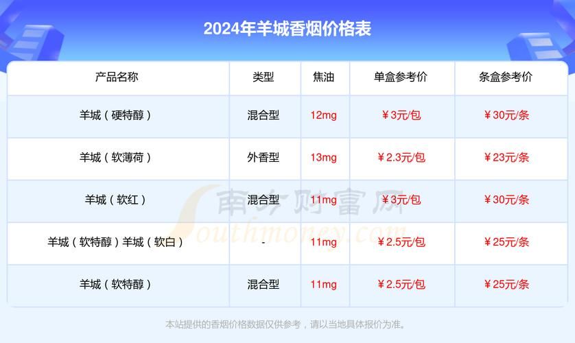 40元一条的香烟有哪些 40元一条的香烟有哪些种类