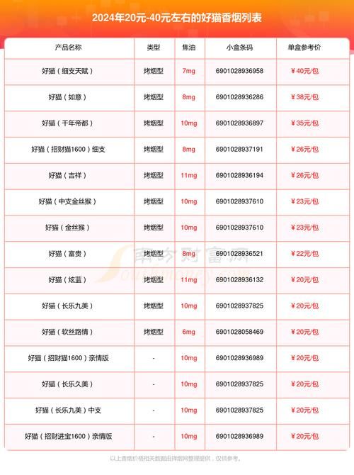 40元一条的香烟有哪些 40元一条的香烟有哪些种类