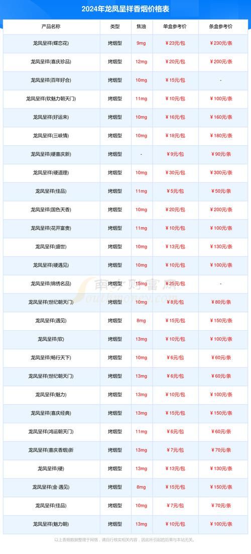 18多少钱的香烟 18价位的烟