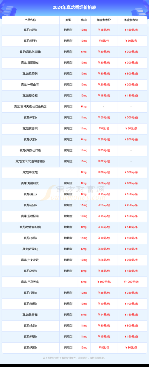 18多少钱的香烟 18价位的烟