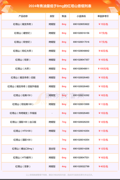 22块钱香烟有哪些品牌 市场价22元的香烟