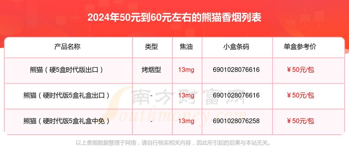 50一包的小熊猫香烟什么样子 小熊猫香烟5包一条