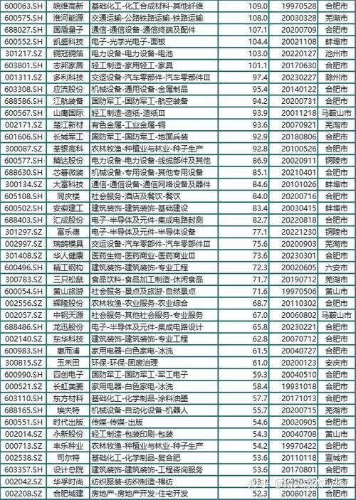 a股香烟上市公司有哪些 上市的香烟公司