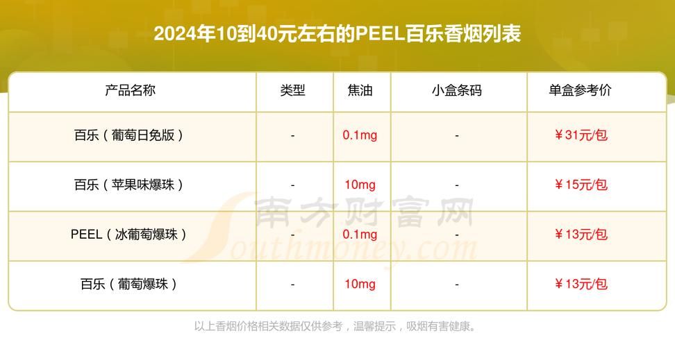 peel香烟哪里买的到 peel香烟在哪里可以购买