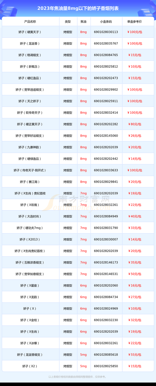 xgro香烟是什么档次 xgrp香烟多少钱一包