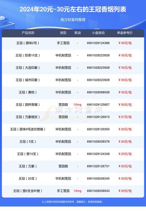 20块的外香烟有哪些 二十块钱烟以内所有烟