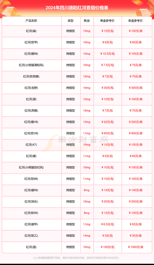 13元香烟多少钱 13元香烟多少钱一条