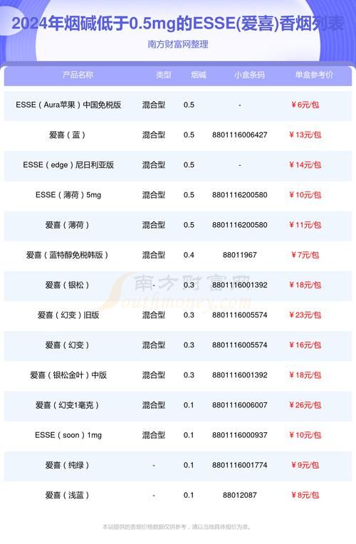 esse香烟什么型 esse香烟种类及价格