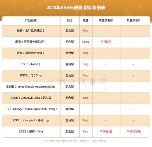 esse香烟什么型 esse香烟种类及价格