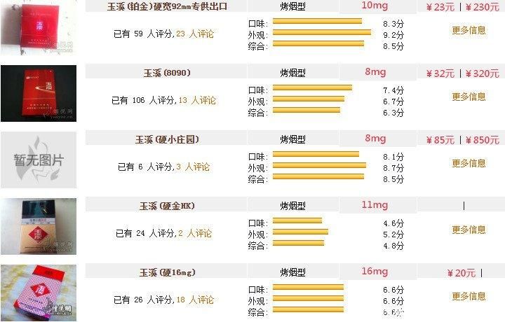 一两玉溪香烟多少钱 一包玉溪有多重