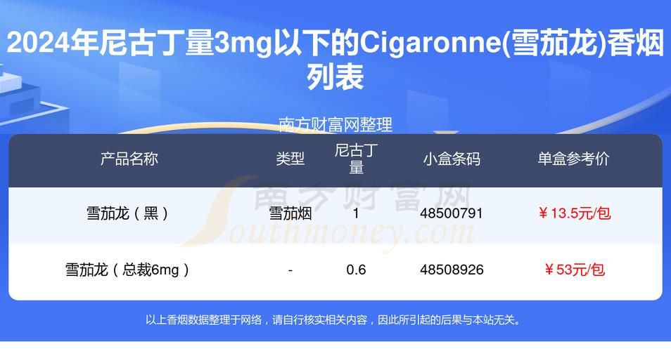 a2香烟有哪些 aaa香烟价格