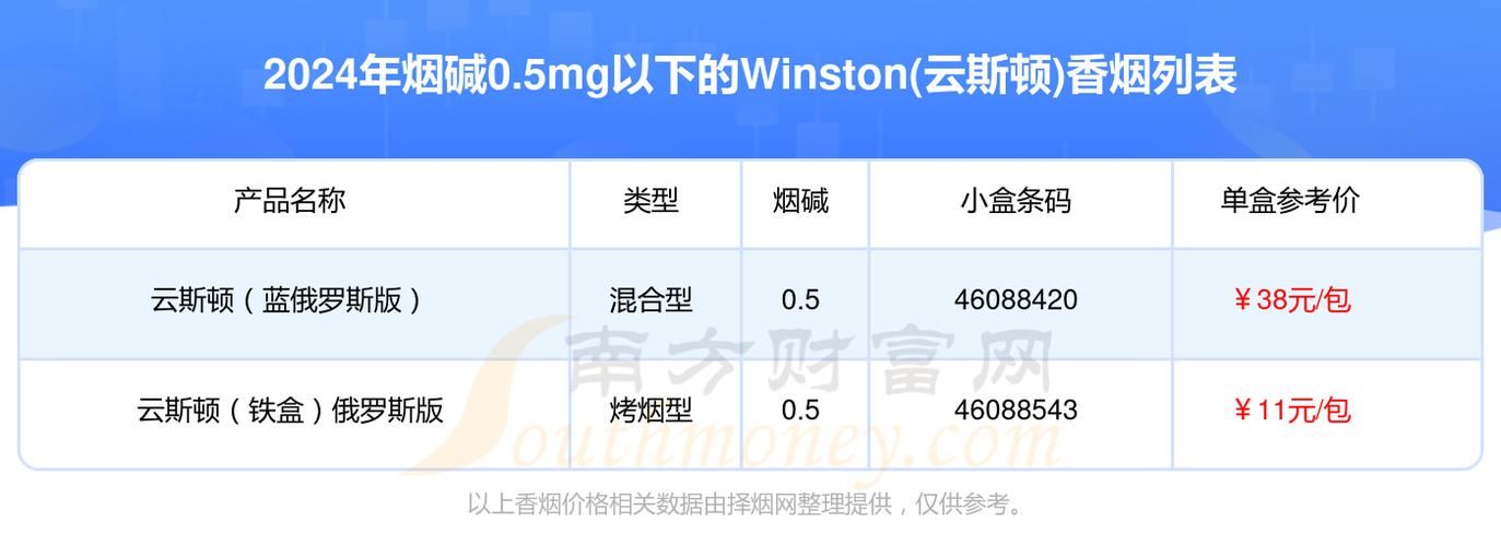 wnston是什么香烟 winston香烟价格