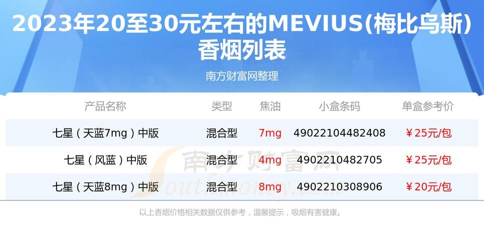 mevrus香烟多少钱 mevius香烟多少钱