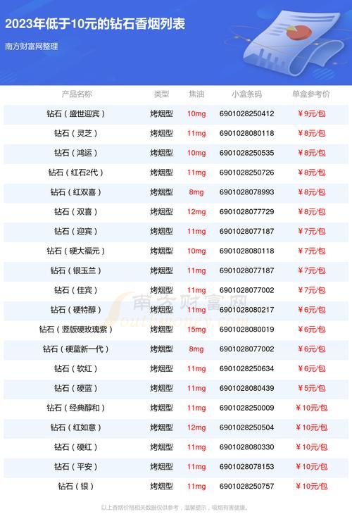 10元以下香烟是什么 10元以下香烟是什么烟