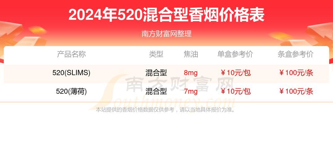 520香烟是什么档次 520是什么香烟多少钱