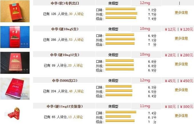 12只装中华香烟哪里买 12支装中华香烟哪里买