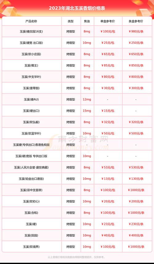 45一条香烟哪里卖 45一包的烟一条多少钱