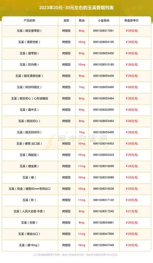 30元有哪些香烟品牌 30元有哪些香烟品牌好抽