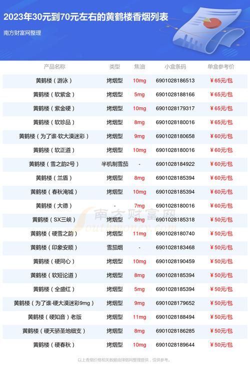 30开头香烟是哪里的 30开头香烟是哪里的烟