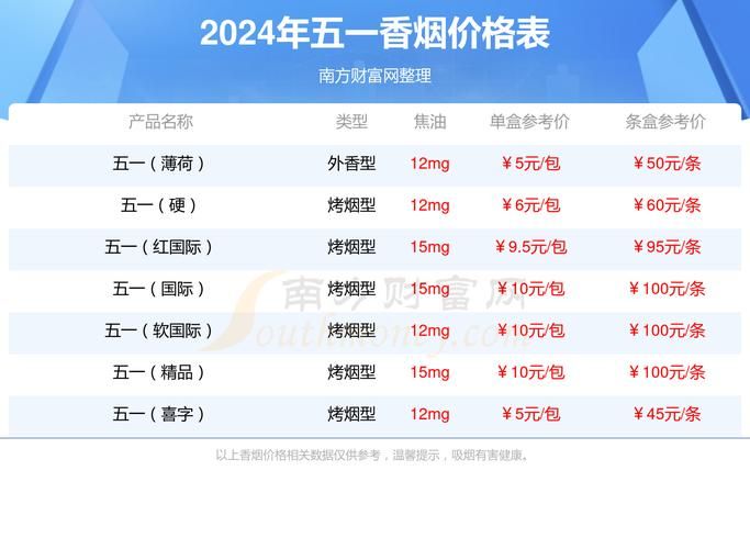 520香烟泉州哪里有卖 泉州香烟批发市场