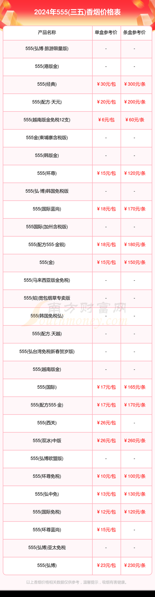 555香烟哈尔滨卖多少 555香烟进价多少钱一条