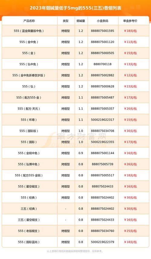 555香烟哈尔滨卖多少 555香烟进价多少钱一条