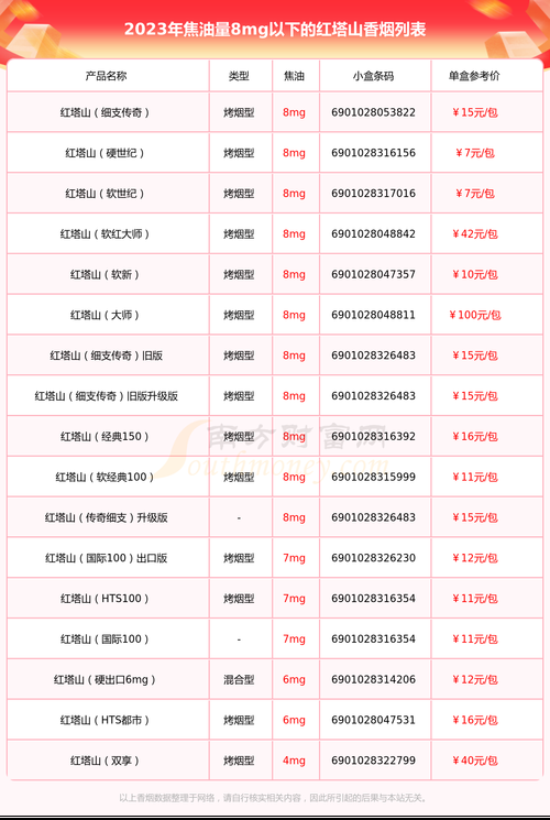 4月涨价的香烟是什么 2021年4月1日香烟涨价