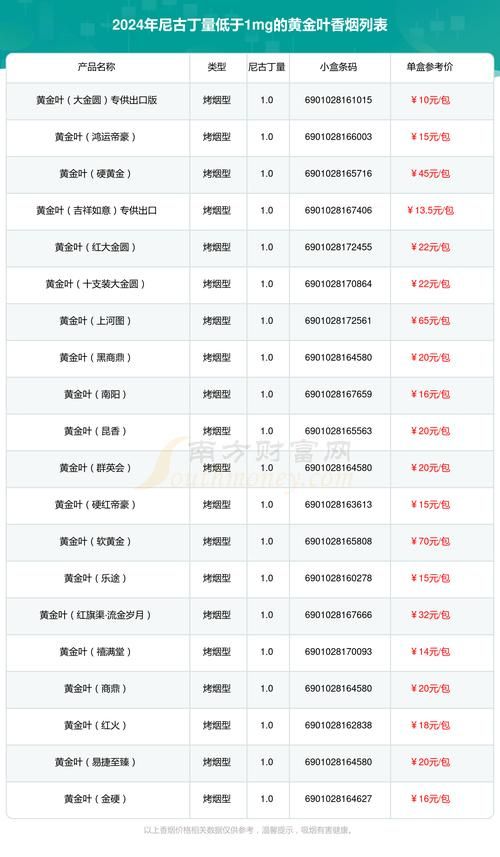 4月涨价的香烟是什么 2021年4月1日香烟涨价