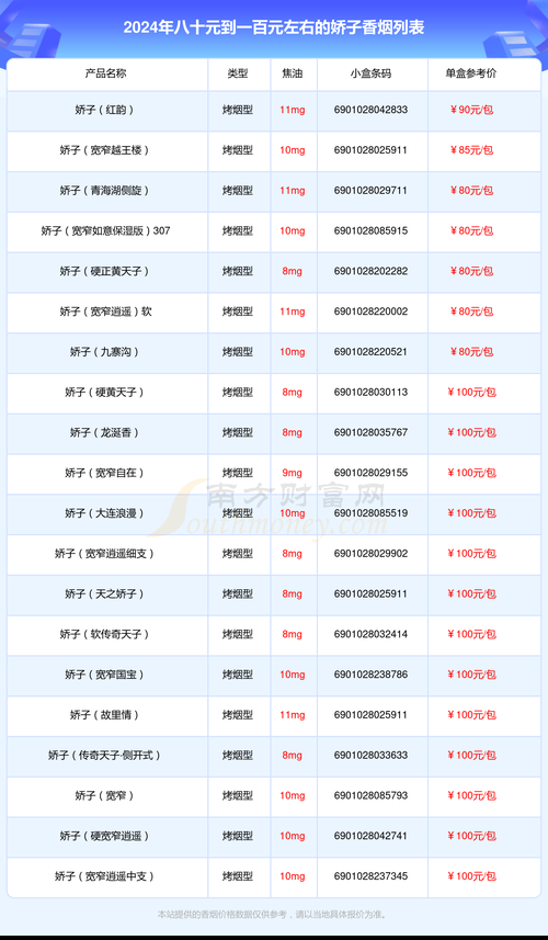 26元的香烟有什么特征 26块钱一包的烟