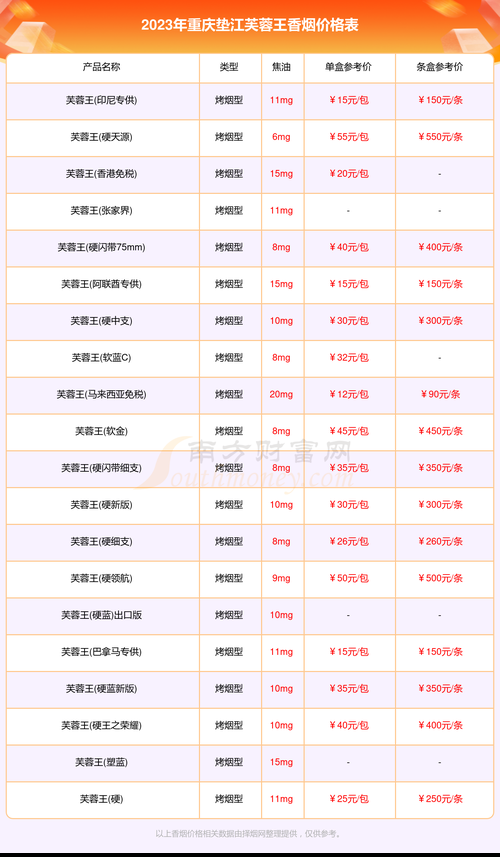 一品香烟有哪些品种 一品香多少钱一瓶