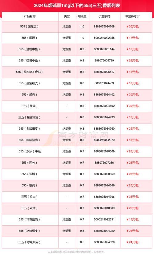 555香烟都有什么味的 555香烟有多少品种