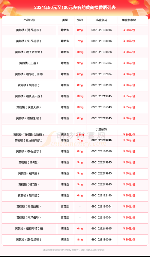 8块一包的有哪些香烟 8块一包的有哪些香烟牌子