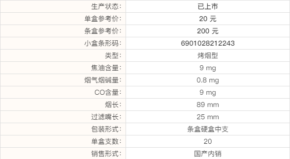 15元中支香烟都有什么 15元左右中支香烟价格图片大全