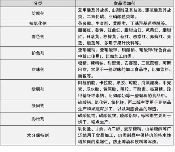 一只香烟有多少添加剂 香烟有添加剂吗