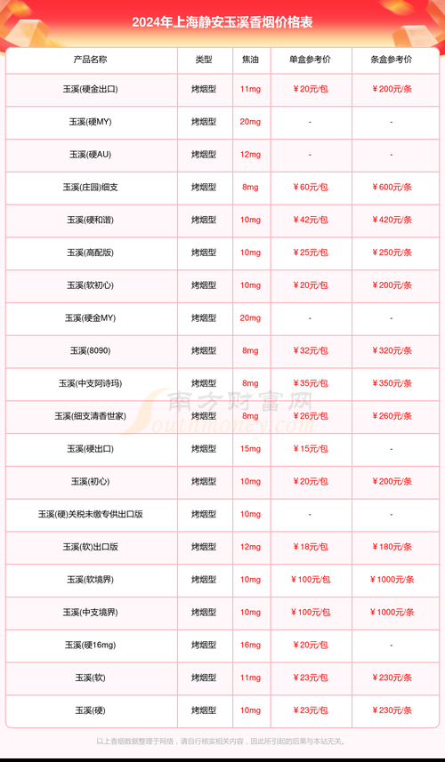 23元玉溪香烟叫什么 23元的玉溪一条卖多钱