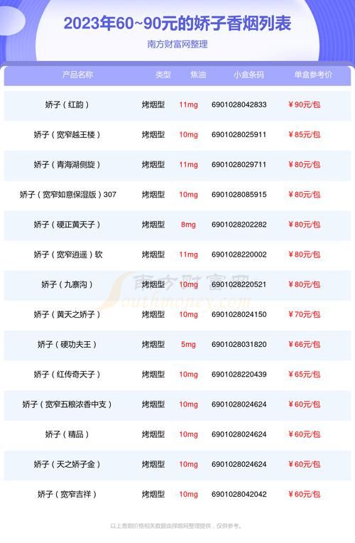 60香烟有多少只 60多的香烟