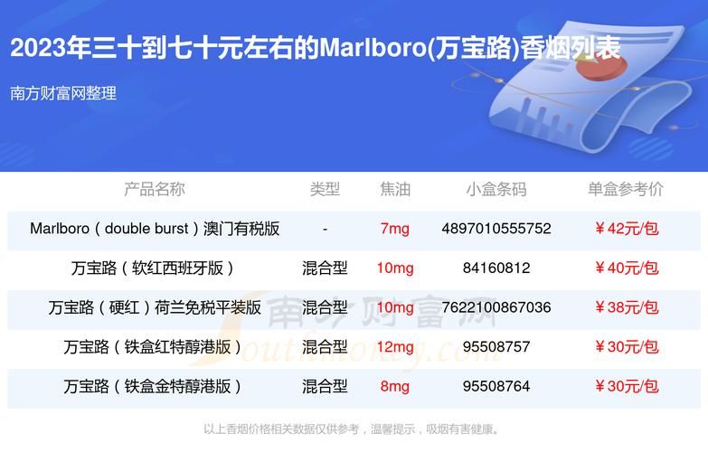 malboros是什么品牌香烟 marlboroiqos是什么烟