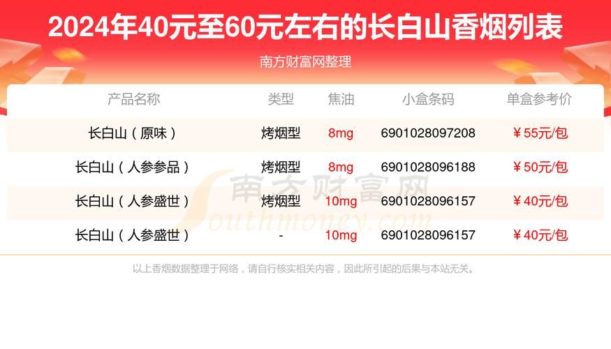 30-40元有什么香烟 30至40元香烟推荐