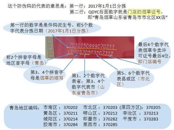 一排编码的香烟叫什么 每条香烟的编码都不一样的吗？