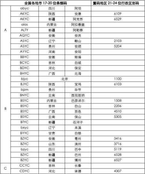 一排编码的香烟叫什么 每条香烟的编码都不一样的吗？