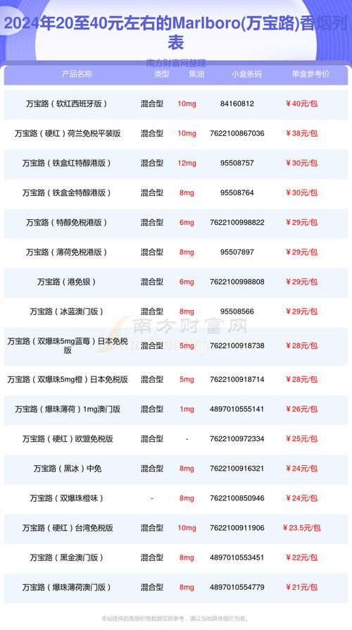 marquise香烟多少钱 marble烟多少钱