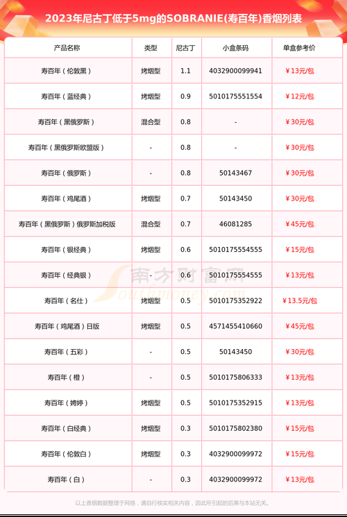 100的香烟什么好卖 市场价100的烟