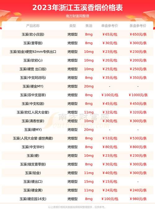 50克香烟多少根烟 500克烟头大概多少个